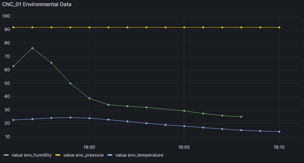 Grafana Dashboard