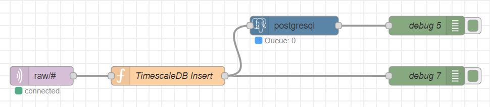 Node-Red flow on IoT Platform