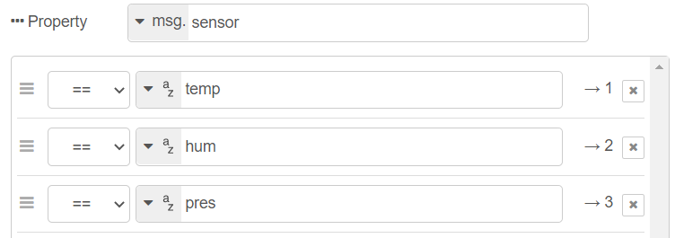 Split Node Configuration